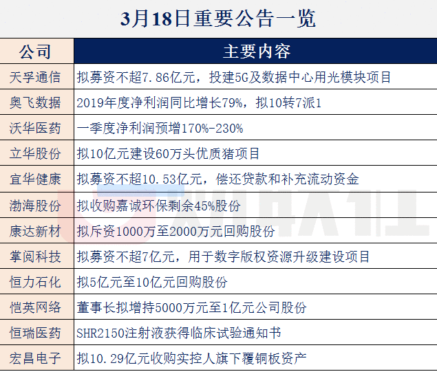 【财联社早知道】不仅有大基金支持，这项关键技术还决定半导体产业能否进一步升级，哪些公司已拥有技术优势？