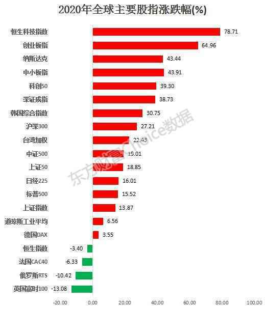 软件概念全面开花，金山办公、万兴科技等相关个股中长期成长性值