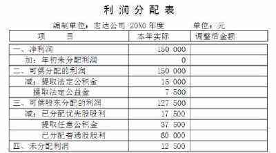 海泰发展：关于利润分配方案情况的说明公告