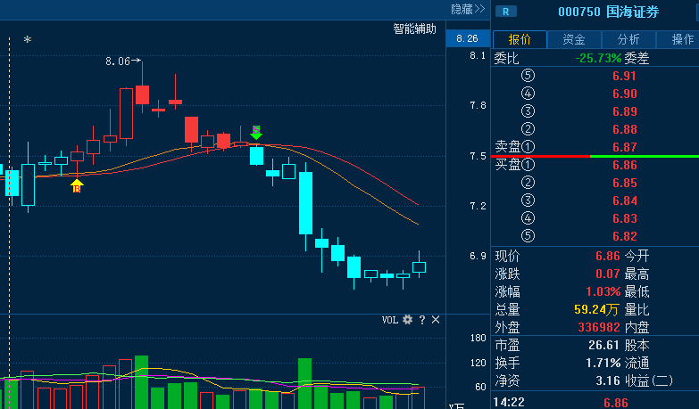 国海证券(000750)资金流向