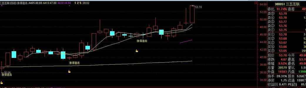 「证券鑫东财配资」疯狂的股期联动！原油期货涨停、能源股掀涨停潮 机构看上这15只股？（名单）