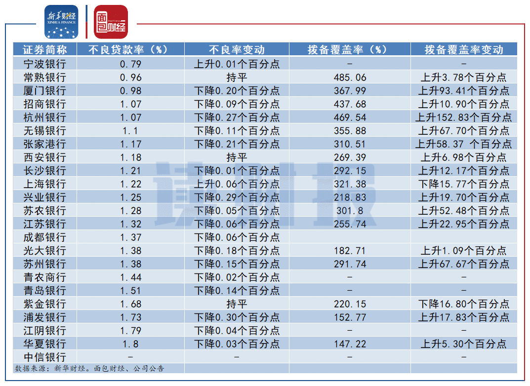 图2：上市银行2020业绩快报不良率，不良率同比、拨备覆盖率、拨备覆盖率同比.png