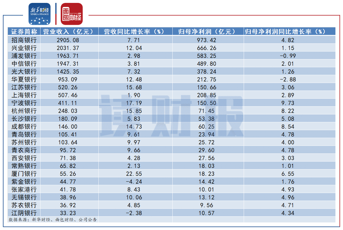 图1：23家上市银行2020业绩快报营收、营收同比、归母净利润和归母净利润同比.png