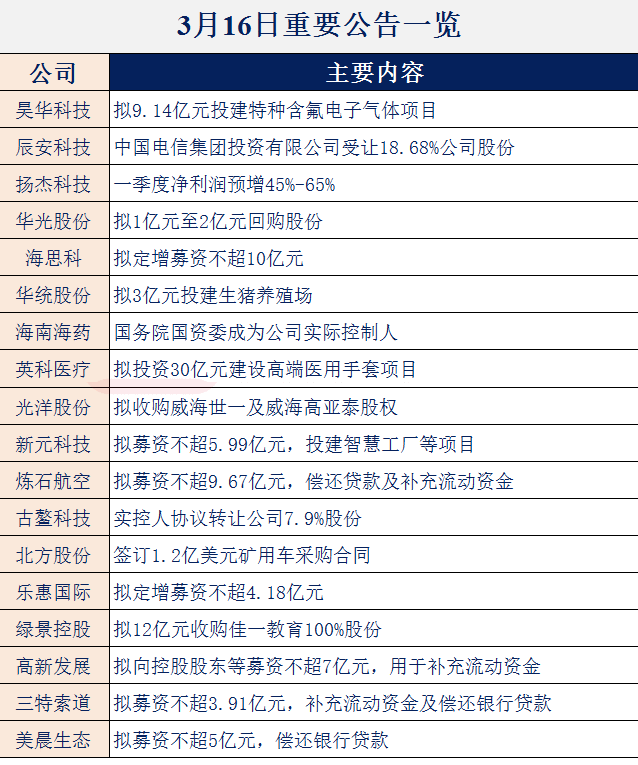 【财联社早知道】继特高压之后，这一电力基石工程全面开工，国网释放“强投资”信号下，哪些公司有望满负荷生产订单？