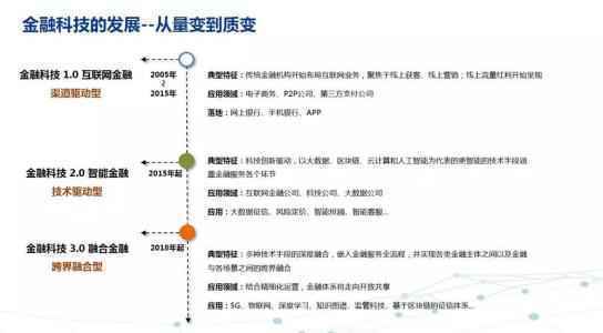 「双汇发展股票」微交易鑫东财配资：什么是微交易？微交易的现状如何