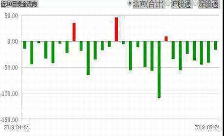 大游资欢乐海岸是女的 中原特钢股票