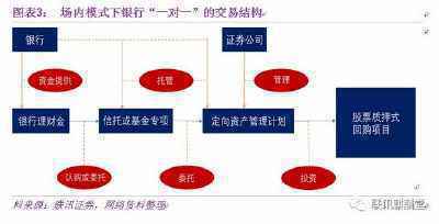 成都利君实业股份有限公司关于持股5%以上股东部分质押股份延期回购的公告