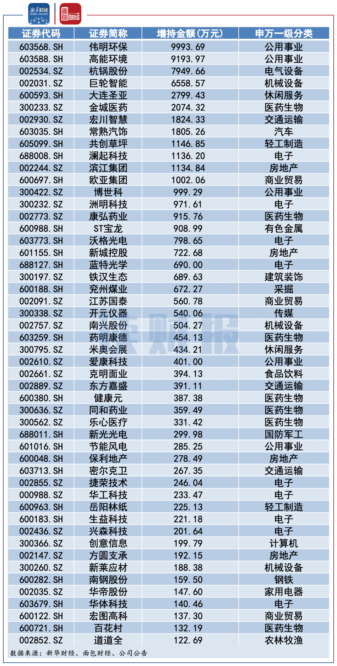 图5：2021年2月董监高及其相关人增持总金额排名前50的公司.png