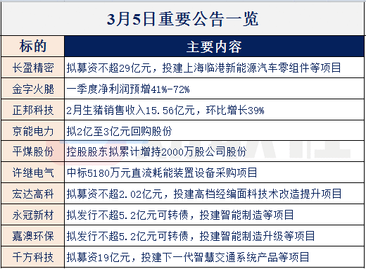 【财联社早知道】华为与俄罗斯银行业巨头共同拓展云服务市场，迎来里程碑式进展，哪些公司有望借华为云进军国外市场？