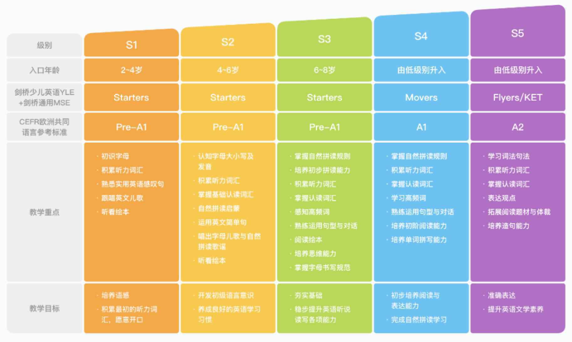 给孩子选教育平台别着急，先看看这篇斑马AI课测评再决定