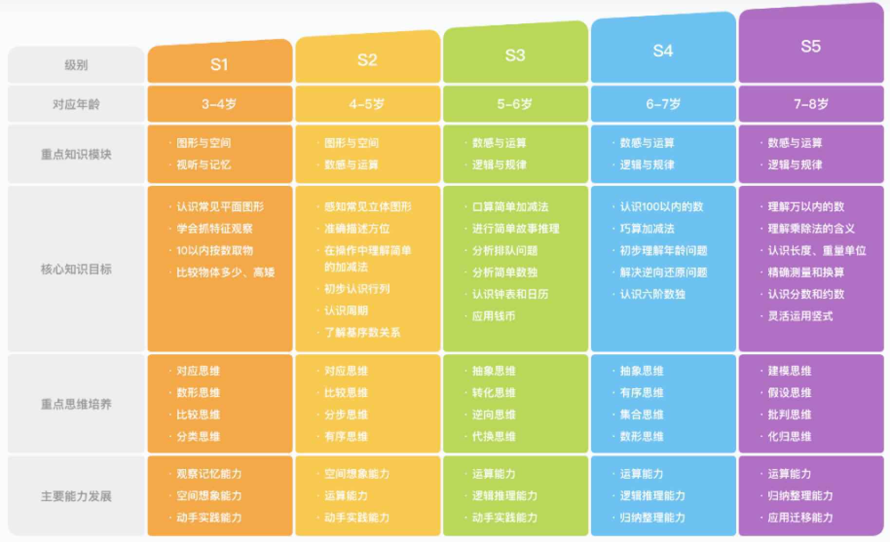 给孩子选教育平台别着急，先看看这篇斑马AI课测评再决定