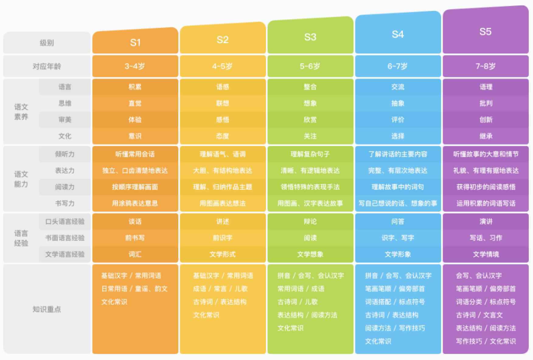 给孩子选教育平台别着急，先看看这篇斑马AI课测评再决定