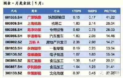 方正证券(601901)个股资金流向查询