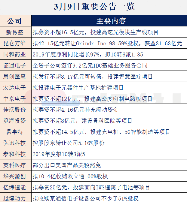 【财联社早知道】5G建设引领新基建浪潮，中国移动启动二期招标覆盖25万个5G基站，哪些公司有望参与5G新基建？