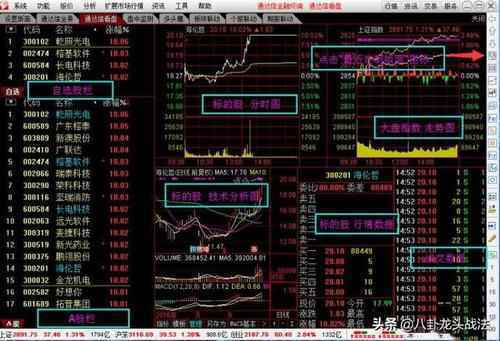 尊爵国际炒股知识之常见的股票技术分析简介