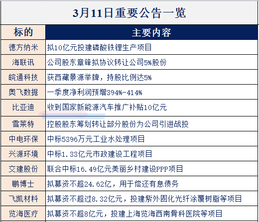 【财联社早知道】5G建设不断加速，华为成中国移动5G设备招标最大赢家，哪些华为供应商有望获得新订单？