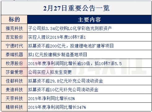 【财联社早知道】8小时预约量超36万台，华为Mate Xs首战告捷，哪些供应商已为Mate Xs供应核心部件？