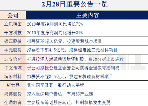 【财联社早知道】华为提供这一5G应用重要解决方案，新赛道新玩法不断开辟下，哪些公司已牵手华为提前布局？