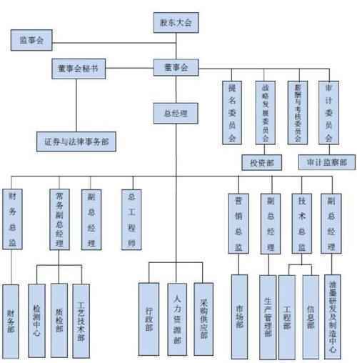 东风股份(601515)资金流向