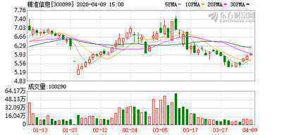 精准信息(300099.sz)一季度预亏700万元至800万元