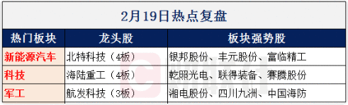 【财联社早知道】各国央行或提升这种大类资产配置需求，全球最大ETF维持高持仓量，哪些公司有望受益需求提升？