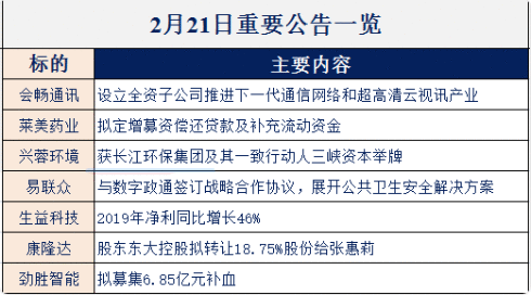 【财联社早知道】多款华为新产品正在路上，今年首款5G折叠屏手机成最大看点，哪些供应商有望提供核心部件？