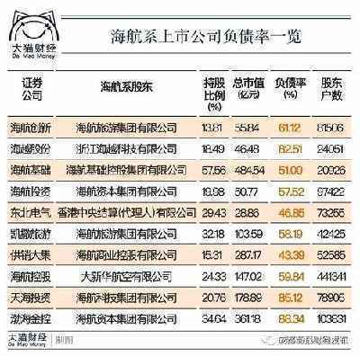 海航系上市公司版图：涉及9大领域  12家a股上市公司