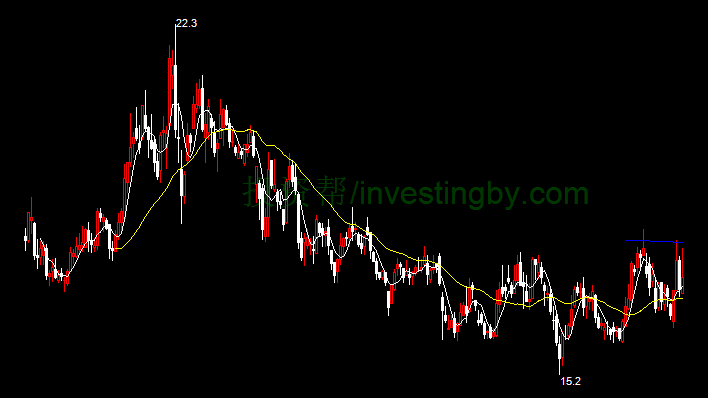 宁波银行(002142)个股分析