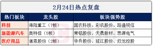 【财联社早知道】三大运营商建55万个5G基站，未来5G将带动超10万亿总产出，哪些公司将受益5G建设大潮？