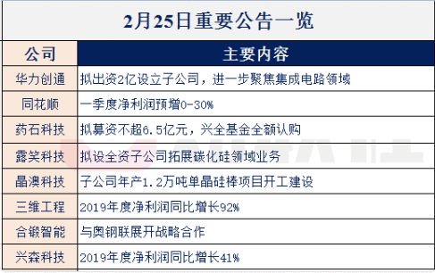 【财联社早知道】三大运营商建55万个5G基站，未来5G将带动超10万亿总产出，哪些公司将受益5G建设大潮？