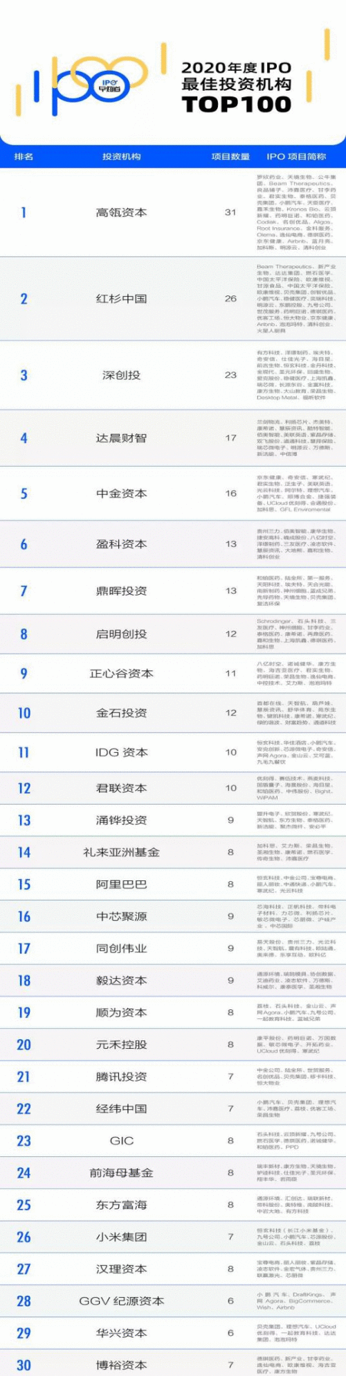 星雅航空集团B轮融资获达晨财智领投