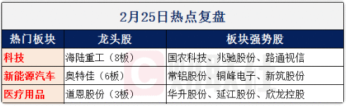 【财联社早知道】特斯拉上海工厂1.5期即将开建，Model Y项目进程明显加快，哪些供应商将受益特斯拉市场份额提升？