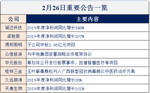 【财联社早知道】特斯拉上海工厂1.5期即将开建，Model Y项目进程明显加快，哪些供应商将受益特斯拉市场份额提升？