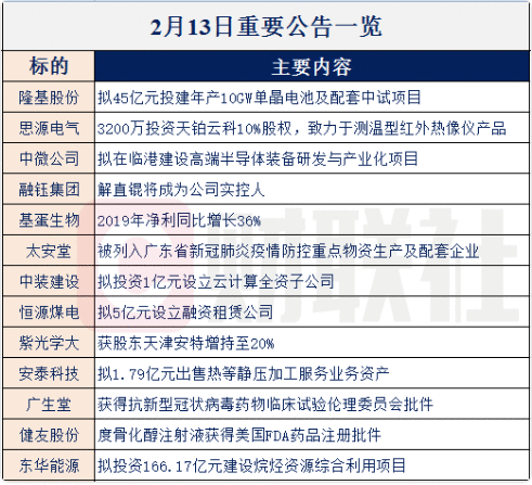 【财联社早知道】未来80%银行将采用云计算技术，云渗透率提升预示全球IT景气周期拐点来临，哪些公司有望迎来快速增长？