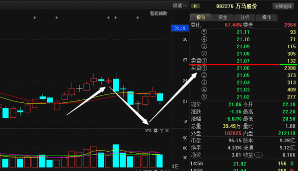 万马股份(002276)个股分析