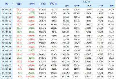 越秀金控(000987)个股分析