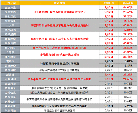 【财联社早知道】超1000万家企业使用阿里这款多功能线上办公软件，哪些公司已经牵手这款软件展开合作？