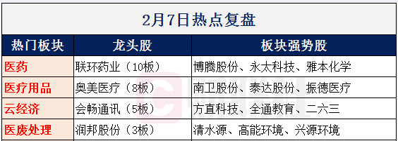 【财联社早知道】超1000万家企业使用阿里这款多功能线上办公软件，哪些公司已经牵手这款软件展开合作？