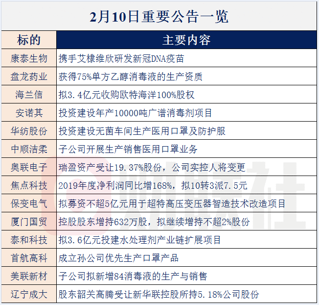 【财联社早知道】超1000万家企业使用阿里这款多功能线上办公软件，哪些公司已经牵手这款软件展开合作？