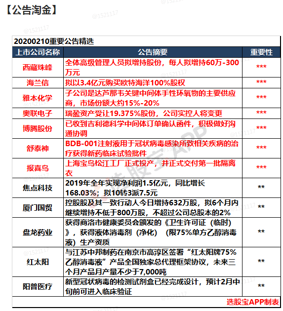 选股宝早知道2020-02-10