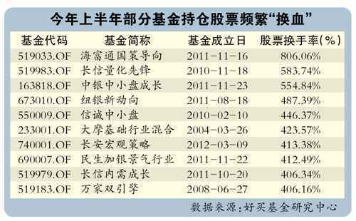 基金可以容易赚钱吗 基金和股票的区别