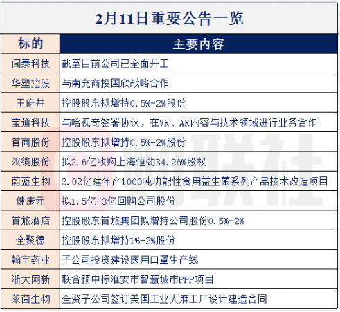 【财联社早知道】特斯拉Model 3降至30万后，未来有望进一步下降至25万，哪些产业链公司或将大幅受益？