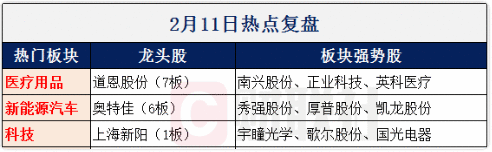 【财联社早知道】这一半导体细分领域产品不断迭代促使理论需求无限增长，供需失衡触发价格上涨，哪些公司有望受益年初涨价潮？