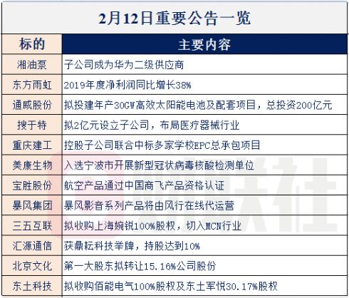 【财联社早知道】这一半导体细分领域产品不断迭代促使理论需求无限增长，供需失衡触发价格上涨，哪些公司有望受益年初涨价潮？