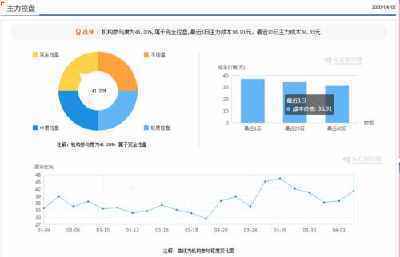 鱼跃医疗(002223)个股资金流向查询