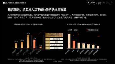 护肤品高端化、医美御龄、美容仪成新刚需...当代女性在抗老上有