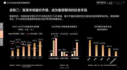 护肤品高端化、医美御龄、美容仪成新刚需...当代女性在抗老上有