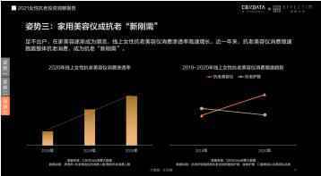 护肤品高端化、医美御龄、美容仪成新刚需...当代女性在抗老上有