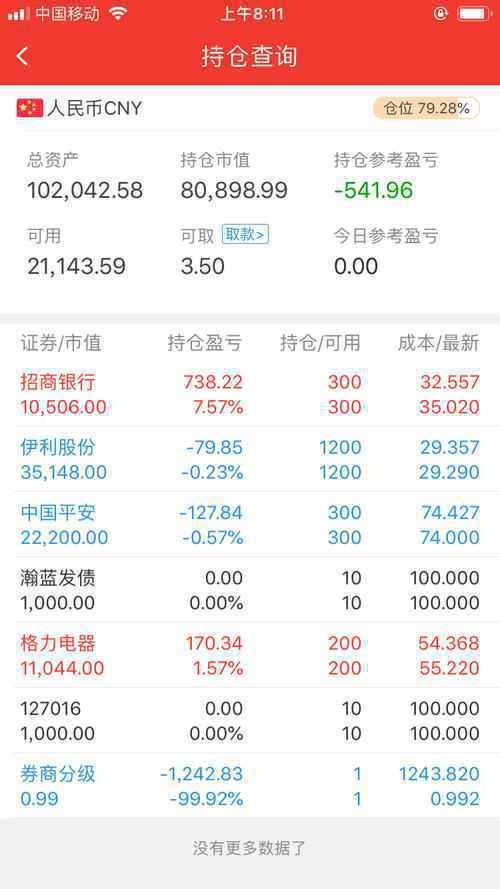 五洲交通股票:中国银行基金查询