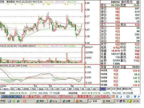 南纺股份(600250)个股分析